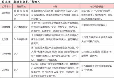 優(yōu)炫軟件(430208) 信息安全領(lǐng)軍企業(yè)，業(yè)績(jī)五年翻十倍，網(wǎng)絡(luò)與信息安全軟件開(kāi)發(fā)的崛起之路