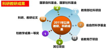 第六彈 信息管理與信息系統(tǒng)專(zhuān)業(yè)介紹——網(wǎng)絡(luò)與信息安全軟件開(kāi)發(fā)