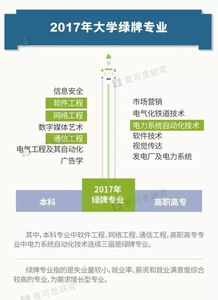 這些大學(xué)專(zhuān)業(yè)今年上“黑名單”，網(wǎng)絡(luò)與信息安全軟件開(kāi)發(fā)在內(nèi)，你的專(zhuān)業(yè)上榜沒(méi)？