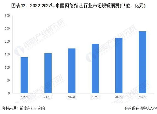 預見2022 中國網絡綜藝產業全景圖譜與未來趨勢